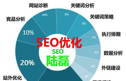 提升网站流量的秘诀-SEO优化（了解SEO优化的意义和技巧）