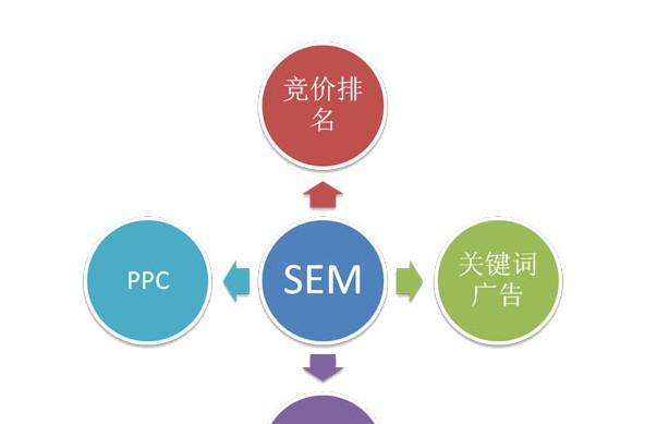 SEO优化（为什么SEO优化是网络营销的必要步骤）