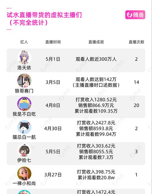 抖音直播如何带货，攻略全解析（小薇和小强的成功案例）