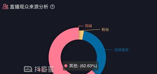 抖音做任务审核一直处于“审核中”状态解决方法（如何避免抖音任务审核中的问题）