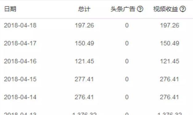 快手和抖音哪个更赚钱（细致比较）
