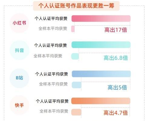 如何申请抖音个人账号（详细步骤帮你轻松上手）