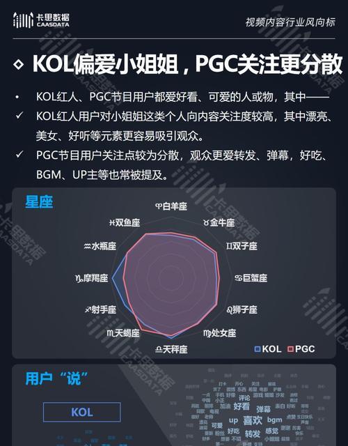 快手还是抖音更容易火（比较两者的优劣）