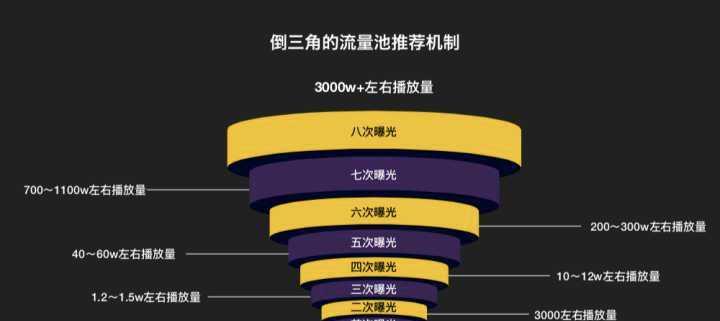 为什么抖音播放为0（深入探究抖音播放为0的原因及解决方法）