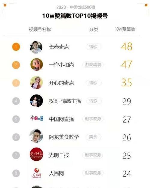 视频号直播没流量怎么办（解决视频号直播无人问津的绝招大揭秘）