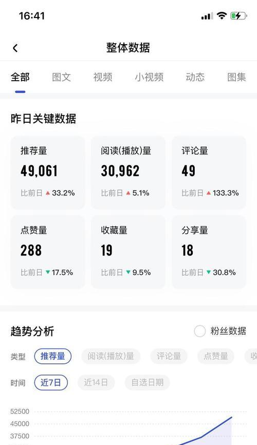 百家号月入过万，是难得的机会还是虚假的传言（揭秘百家号月入过万的真相及成功的关键诀窍）