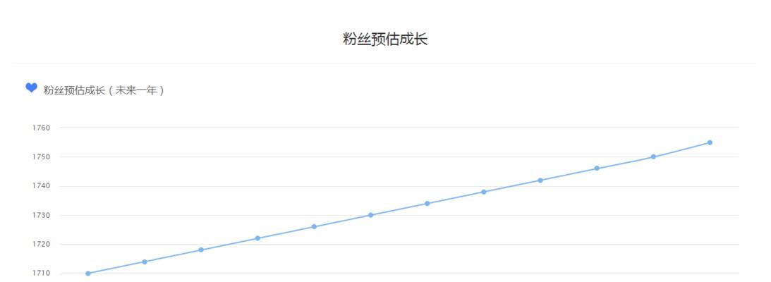 从标签到内容，教你写出优质百家号主题文章（掌握这个）