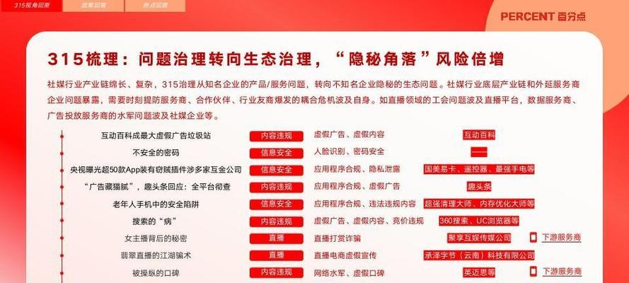 2024年直播打赏将被取缔（直播平台大变革）