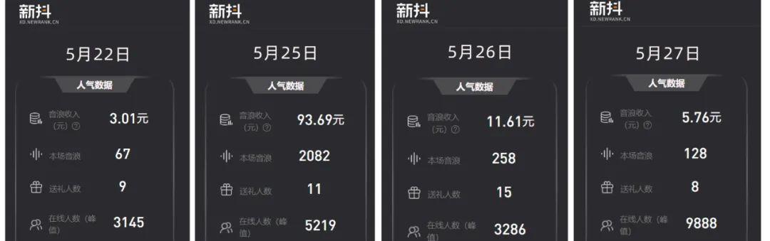 揭秘抖音带货佣金模式（掌握带货流程）