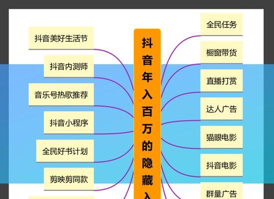 抖音定金预售，退款政策详解（了解抖音定金预售的退款政策）