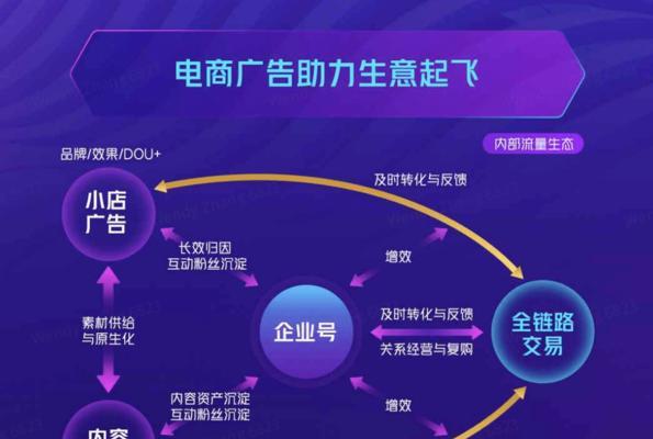 抖音广告营销处罚10天后会恢复正常吗（解析抖音广告营销处罚的影响与恢复）