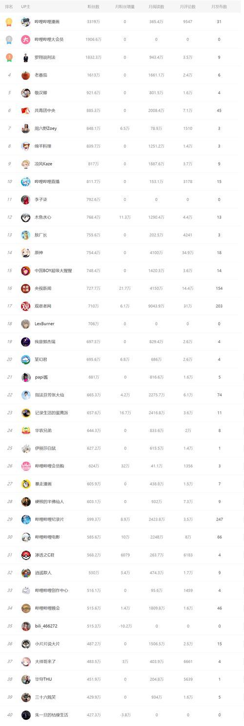 抖音黄V是什么意思（了解抖音黄V认证的含义及流程）