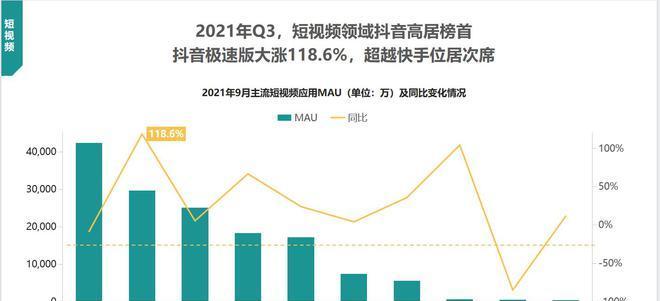 抖音极速版商城9块9特价招商规则详解（抖音极速版商城9块9特价招商规则是什么）