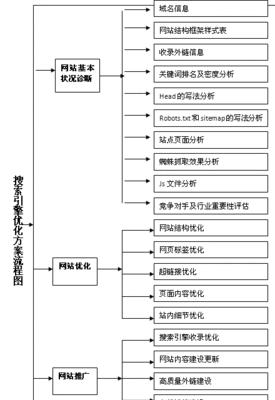 超链接与网站之间的紧密关系（从超链接的定义到其对网站的影响）