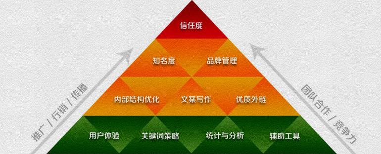 优化技巧详解（如何提升网站流量与排名）