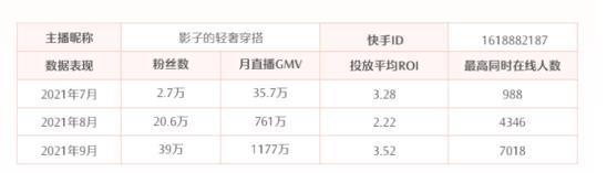 提升快手小店售后指数的实用方法（快速提高售后指数）