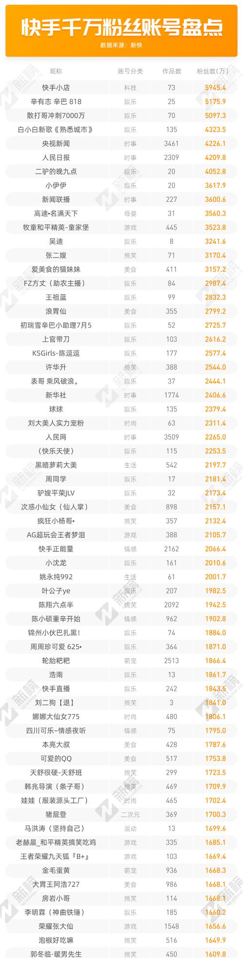 快手优质作品官方助推，让你的作品更上一层楼（快手官方助推）