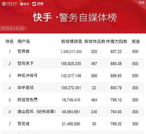 快手废号怎么看（从这些细节判断废号）