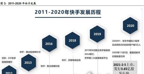 快手长视频怎么赚钱（教你如何在快手上创造收益）