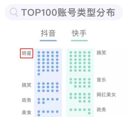 快手直播推流机制解析（探究快手直播推流机制与抖音的异同）