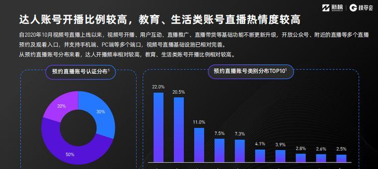 从零开始的视频号带货攻略（学会这些技巧）