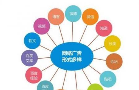 如何提高网站点展比、点击量（从搜索引擎优化、内容更新到社交媒体推广）