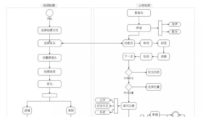 抖音粉丝快速积累攻略（1000粉丝不是梦）