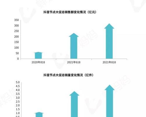 抖音1000粉丝突破的秘诀（从0到1000）