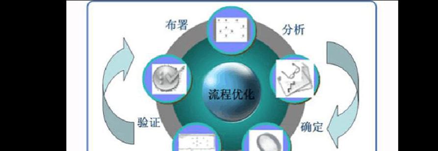 五大网站设计的不便之处（让用户体验变差的设计元素）