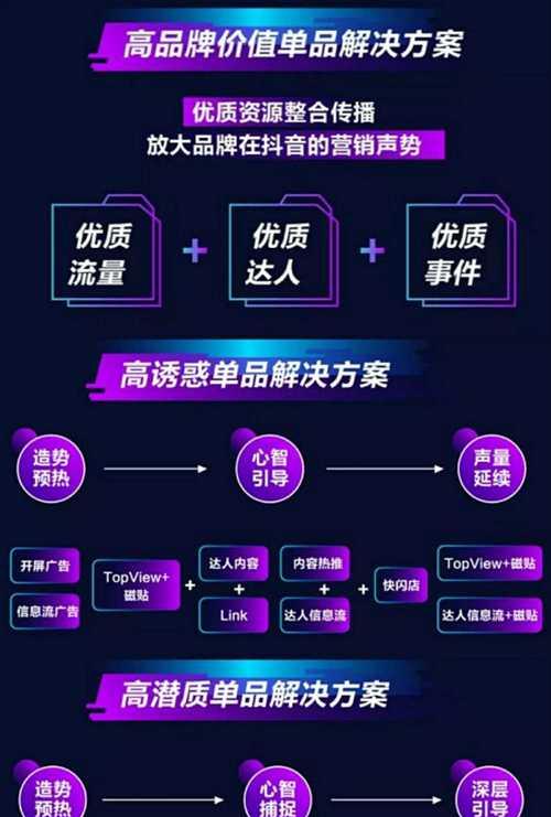 抖音直播保证金究竟有多少（了解抖音直播保证金的相关信息）