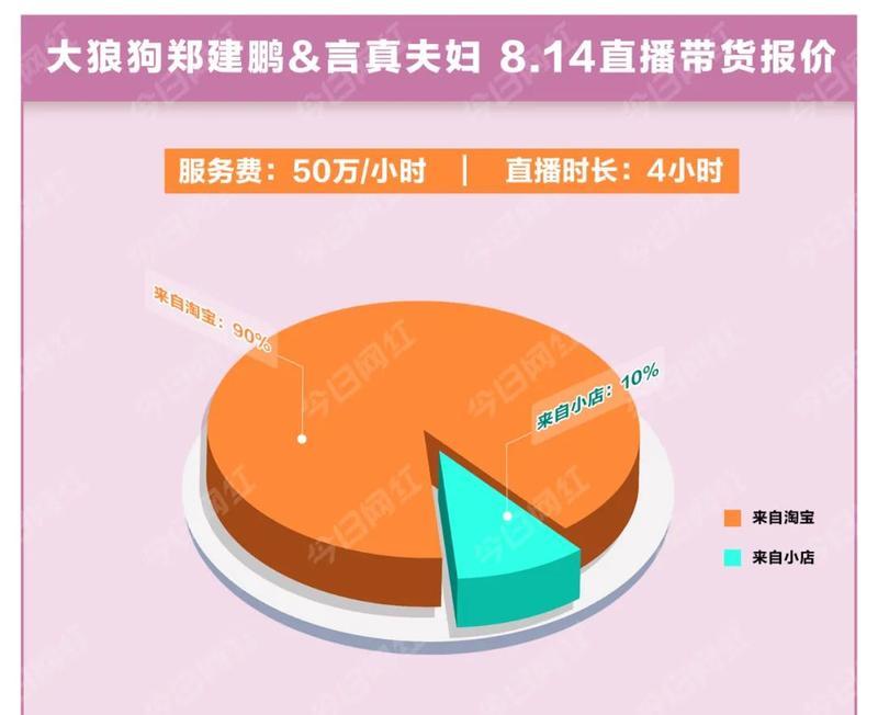 抖音小店月销量真的是月销量吗（揭开抖音小店销售量的神秘面纱）
