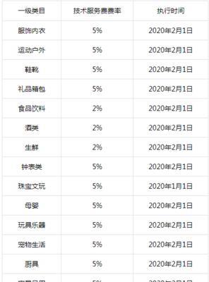 抖音小店好评多少钱一个（评价一年升值百倍）