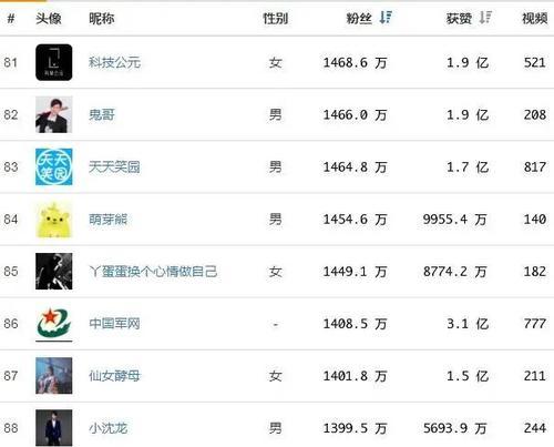 抖音月付人人都有额度（抖音月付是如何进行的？掌握这些关键信息）