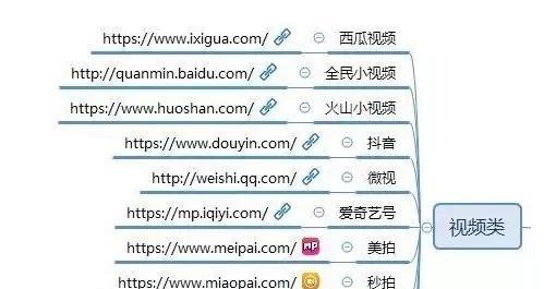短视频收益大揭秘（如何算短视频收益）