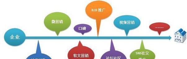 打造成功的运动类营销型网站（关注用户体验和内容营销）