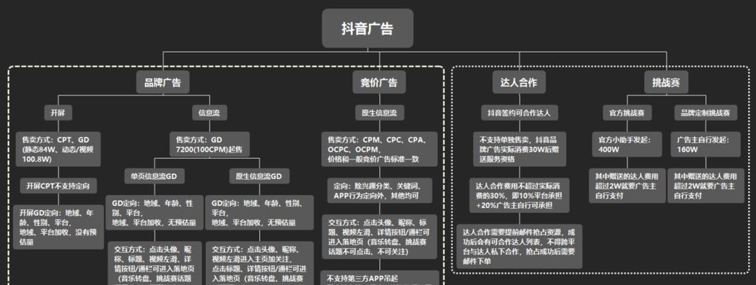 如何在抖音给达人设置佣金（从佣金设置到合作流程全面解析）