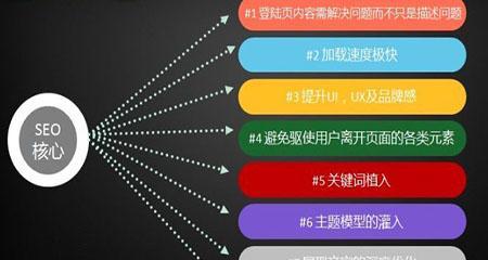 如何通过SEO提高网站排名（掌握研究技巧）