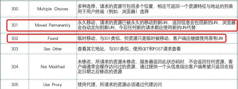 百度蜘蛛抓取规则对网站优化的影响（掌握百度蜘蛛的抓取规则）