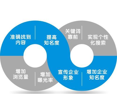 布局好网站结构，优化SEO效果（提高网站排名）