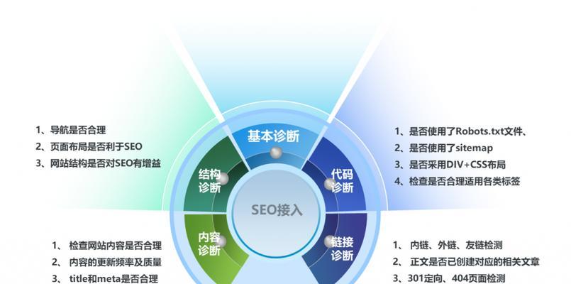 常见的网站SEO诊断方法（提升网站排名的必备技能）