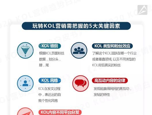 当SEO面对不确定性（探讨SEO在快速变化的网络环境下的应对策略）