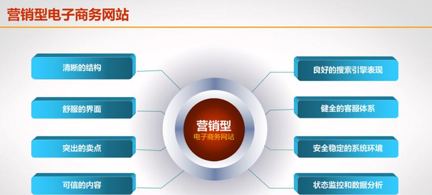 数据分析为营销型网站注入新动力（了解用户行为）