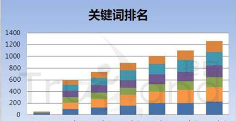 如何利用SEO优化数据提升网站排名（了解SEO优化数据的好处及其应用）