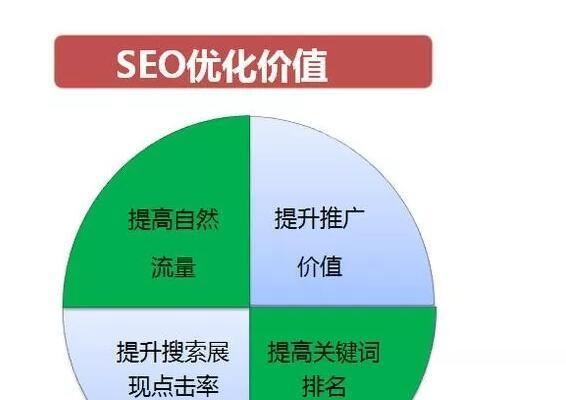SEO优化排名的因素及提升方法