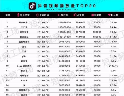 揭秘抖音点亮粉丝灯牌背后的交易（每天交钱的真相与注意事项）