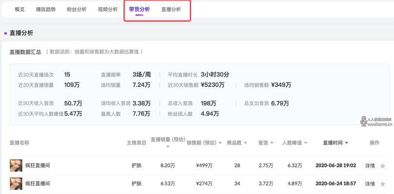 抖音电商创作者商品添加规则详解（了解抖音电商创作者添加商品行为规则）