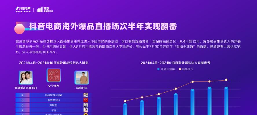 探秘抖音电商罗盘交易（解读罗盘交易构成及其优势）