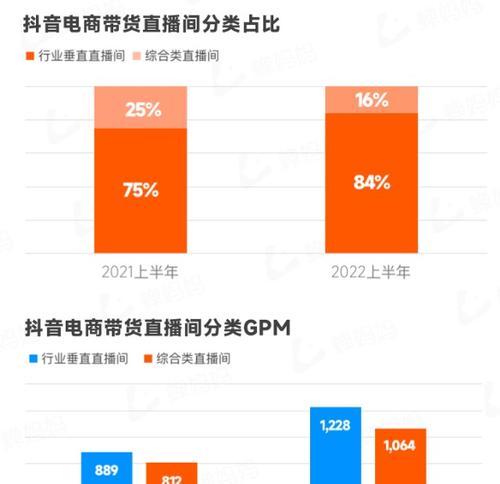 抖音电商视频，助力商品销售（抖音电商视频的基本概念和应用）