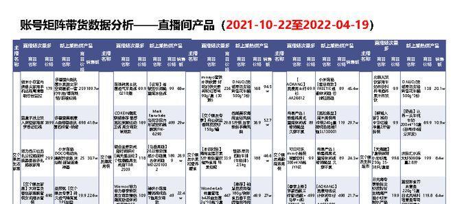 抖音个人账号和企业账号的利与弊（选择适合自己的账号类型是关键）