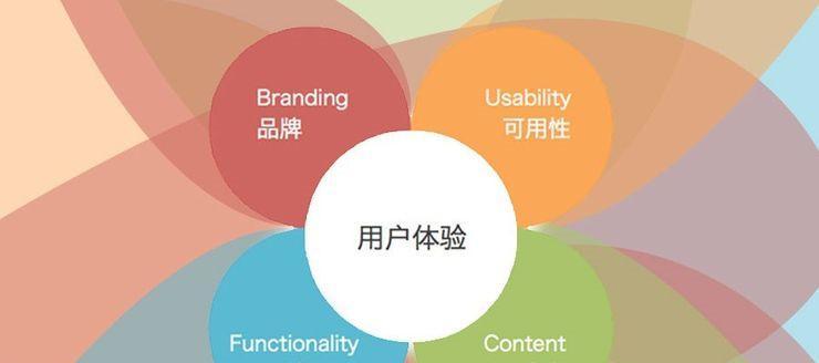 如何以用户体验为中心进行SEO优化（15个步骤教你优化SEO）